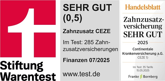 Stiftung Warentest Finanztest 07/2025 „sehr gut (0,5)“ und Handelsblatt 2025 „sehr gut“ – Continentale Zahnzusatz Exklusiv (CEZE)